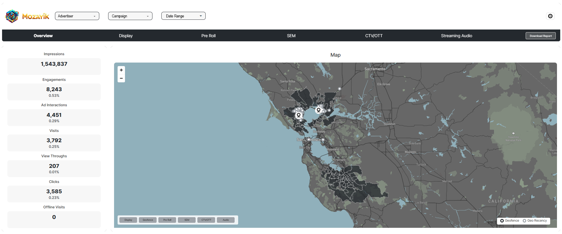 Mozayik Dashboard Sample